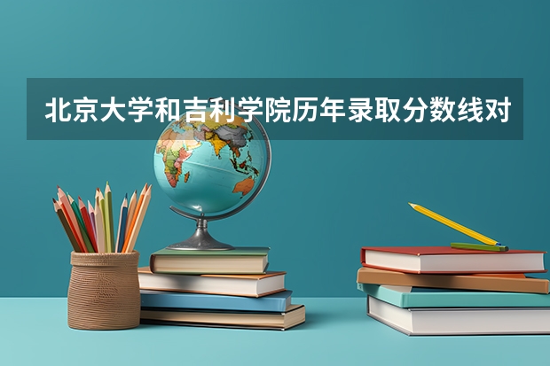 北京大学和吉利学院历年录取分数线对比