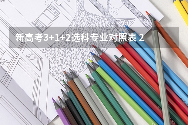 新高考3+1+2选科专业对照表 2024年甘肃省普通高校招生专业选考科目要求